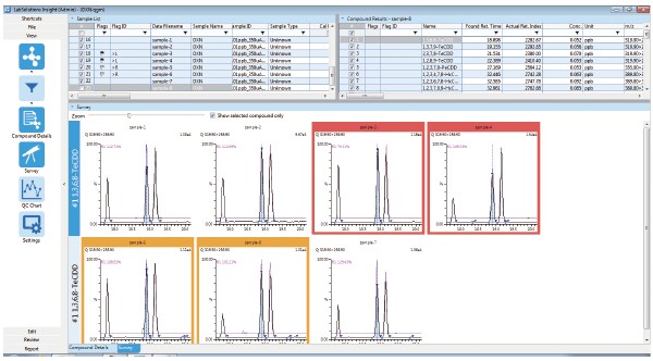 Improved Throughput for Multisample Data Analysis