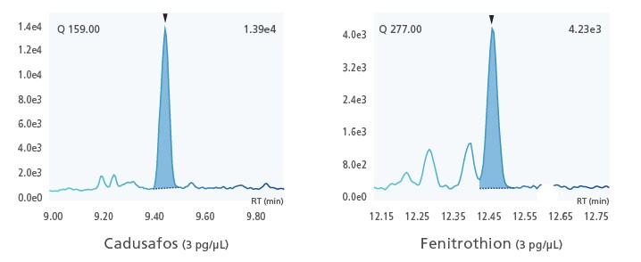 Easily Analyze a Wide Range of Applications