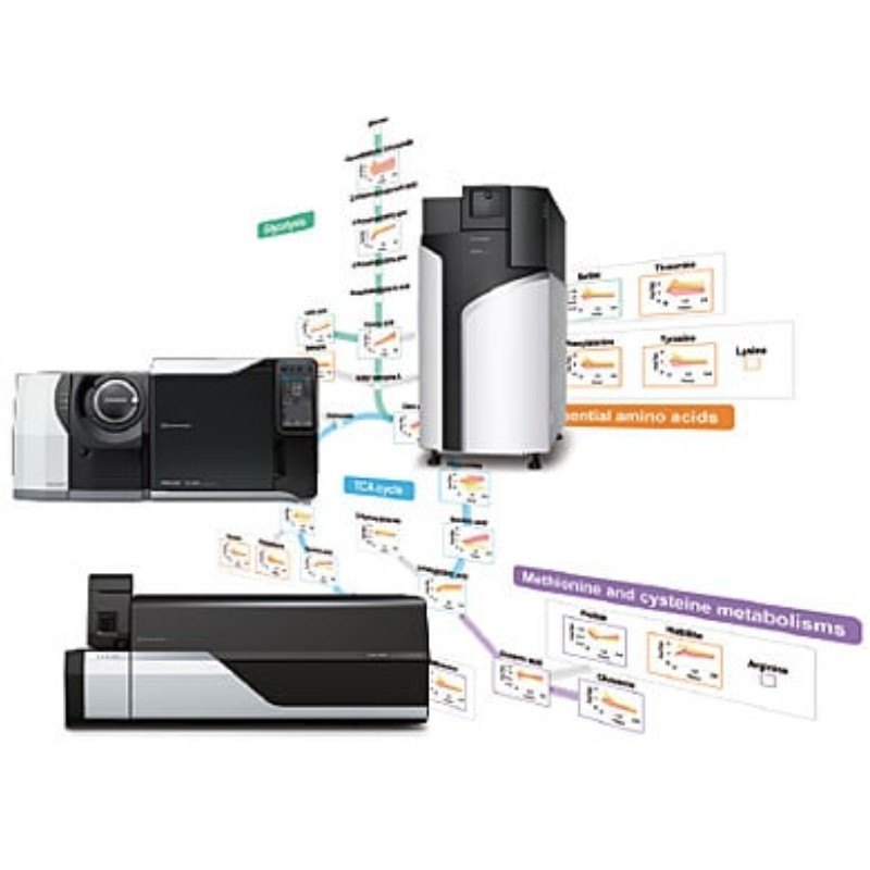 Multi-omics Analysis Package
